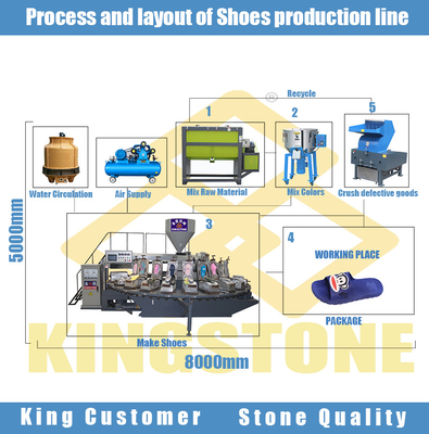 Flip Flop Hawai Slipper Manufacturing-Maschine 192 Paar-/Stunde